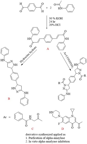 Inhibitory Effect of Newly Prepared Pyrazole Derivatives against Alpha-Amylase in Pancreatic Cancer Cell