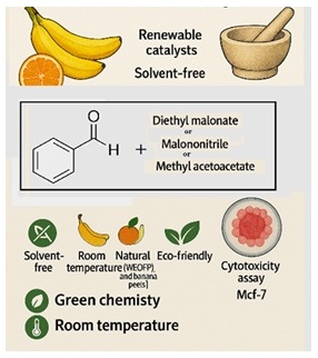 Harnessing Green Chemistry for Anticancer Drug Discovery: Knoevenagel Condensation with Renewable Catalysts 