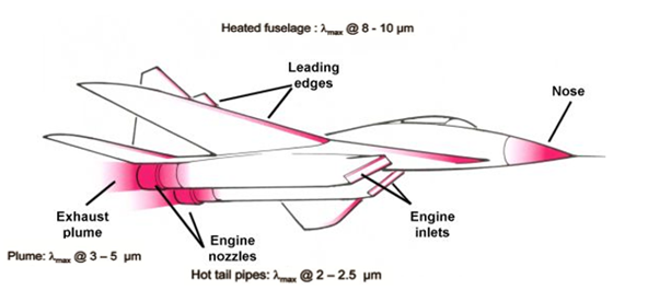 Binary Mixture Based on Epoxy for Spectrally Adapted Decoy Flare 