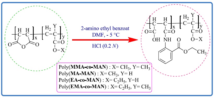 Synthesis and Chemical Modification of Maleic Anhydride Copolymers with 2-Amino Ethyl Benzoate Groups 