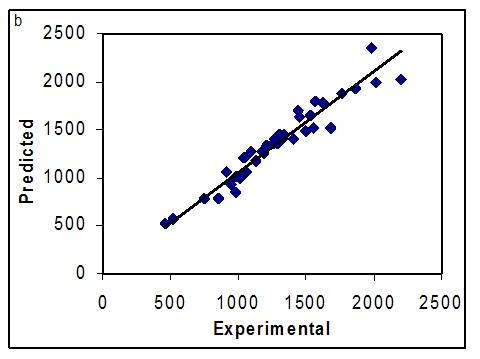 Prediction of Two-Dimensional Gas Chromatography Time-of-Flight Mass Spectrometry Retention Times of 160 Pesticides and 25 Environmental Organic Pollutants in Grape by Multivariate Chemometrics Methods 