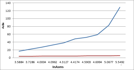 Absolute Prediction of the Melting and Freezing Points of Saturated Hydrocarbons Using Their Molar Masses and Atume’s Series 