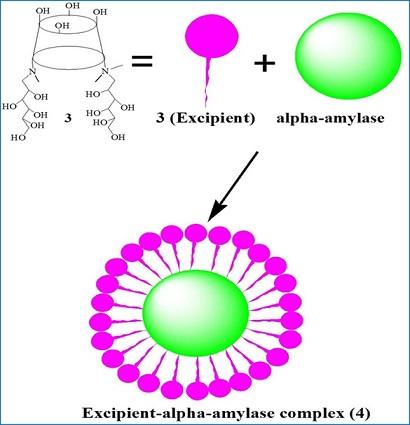 Application of Immobilized α-Amylase onto Functionalized Calix[4]arene for the Degradation of Starch 