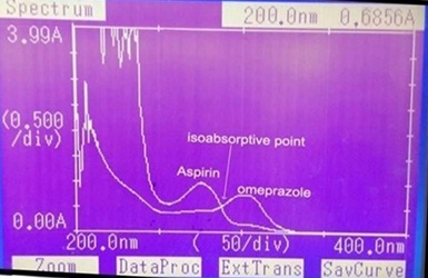 Development and Validation of Vierordt’s and Absorbance Ratio Spectrophotometric Methods for Simultaneous Estimation of Aspirin and Omeprazole in Their Binary Mixture 