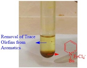 Pyridinium-Based Paramagnetic Room-Temperature Ionic Liquid for Effective Removal of Trace Olefins from Aromatics 