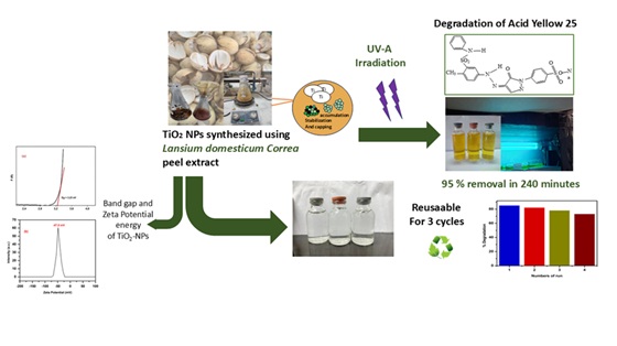 Bio-Inspired TiO<sub>2</sub> Nanoparticles: Green Photocatalysts for Azo Dyes Driven by UV-A 