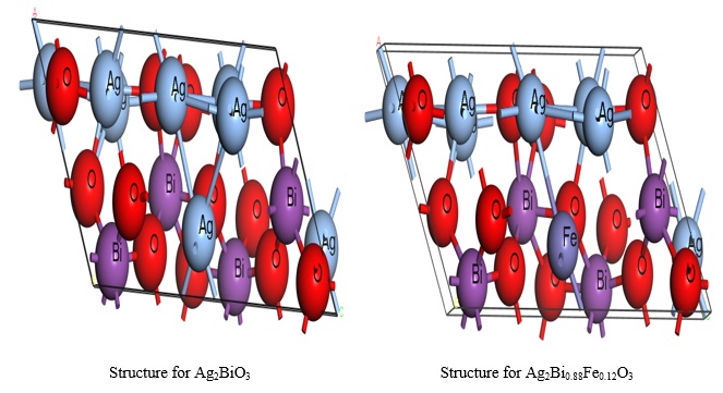 Electronics Structure and Optical Properties of Ag2BiO3, (Ag2)0.88Fe0.12BiO3: A First Principle Approach 