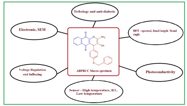 Synthesis, Computational Structural Data, Experimental Studies of Novel ABPBCC Material for Sensor, Tribological and Anti-diabetics Applications 
